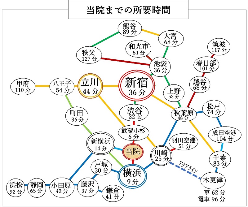 綱島ゆめみ産婦人科